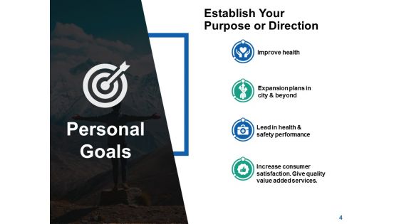 Self Development Plan Ppt PowerPoint Presentation Complete Deck With Slides