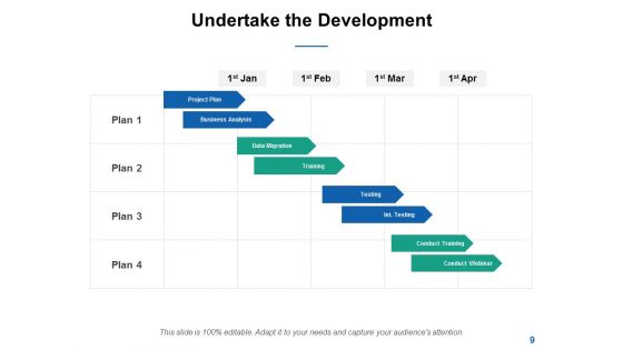 Self Development Plan Ppt PowerPoint Presentation Complete Deck With Slides