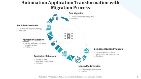 Self Operating Transportation Modernize Infrastructure Ppt PowerPoint Presentation Complete Deck With Slides