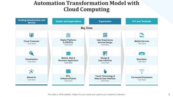 Self Operating Transportation Modernize Infrastructure Ppt PowerPoint Presentation Complete Deck With Slides