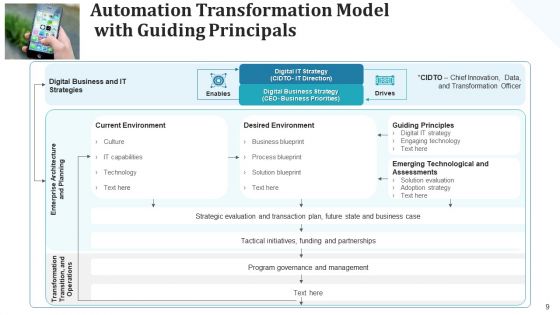 Self Operating Transportation Modernize Infrastructure Ppt PowerPoint Presentation Complete Deck With Slides