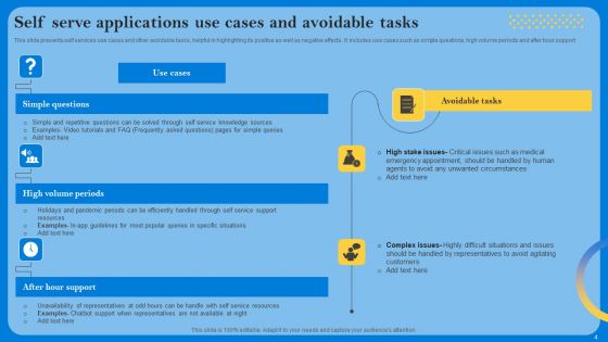 Self Serve Applications Ppt PowerPoint Presentation Complete Deck With Slides