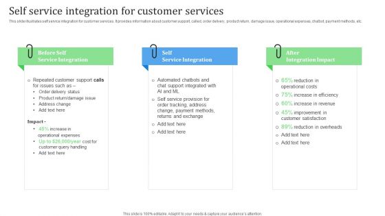Self Service Integration For Customer Services Financial Management Strategies Inspiration PDF