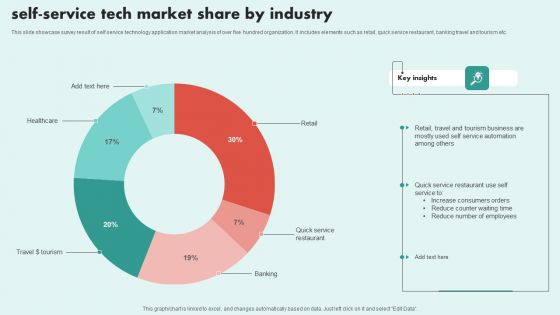 Self Service Tech Market Share By Industry Rules PDF Self Service Tech Market Share By Industry Rules PDF
