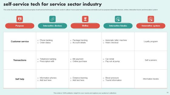 Self Service Tech Ppt PowerPoint Presentation Complete Deck With Slides