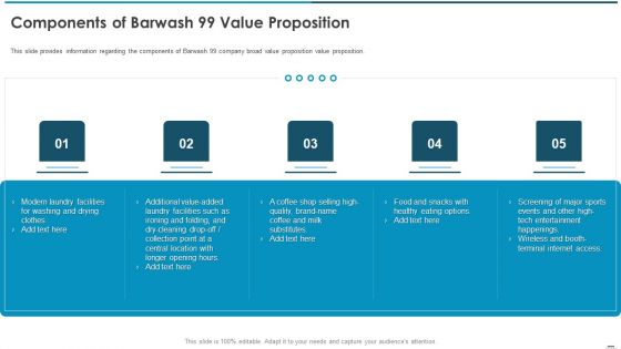 Sell Side Confidential Information Memorandum CIM Pitch Book Components Of Barwash 99 Value Proposition Topics PDF