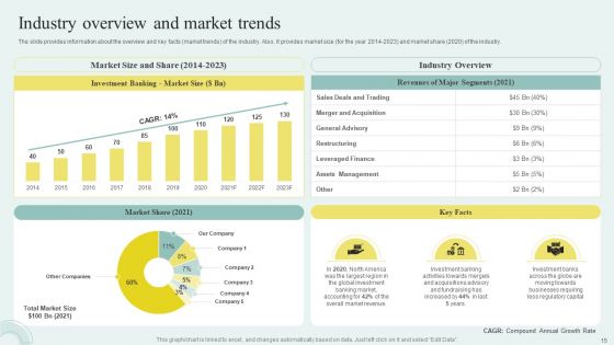 Sell Side M And A Pitchbook With Deal Overview Ppt PowerPoint Presentation Complete Deck With Slides