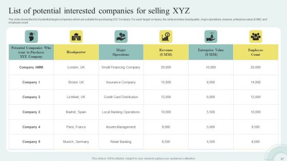 Sell Side M And A Pitchbook With Deal Overview Ppt PowerPoint Presentation Complete Deck With Slides