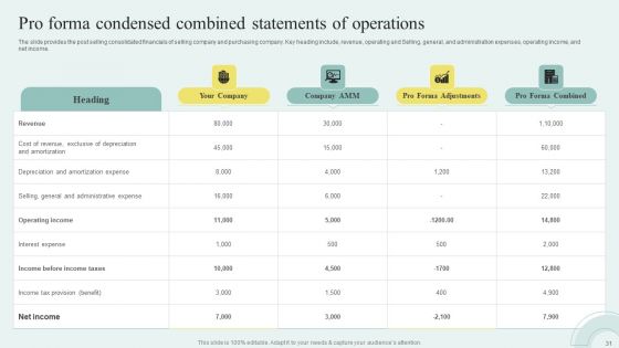 Sell Side M And A Pitchbook With Deal Overview Ppt PowerPoint Presentation Complete Deck With Slides