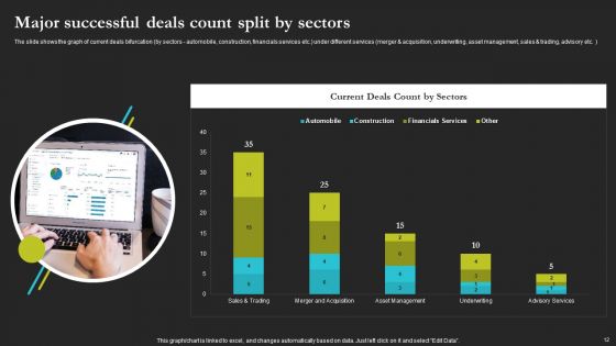 Sell Side Merger And Acquisition Pitch Book Ppt PowerPoint Presentation Complete Deck With Slides