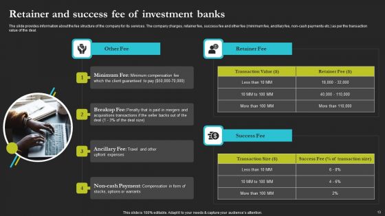 Sell Side Merger And Acquisition Pitch Book Ppt PowerPoint Presentation Complete Deck With Slides