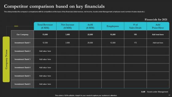 Sell Side Merger And Acquisition Pitch Book Ppt PowerPoint Presentation Complete Deck With Slides