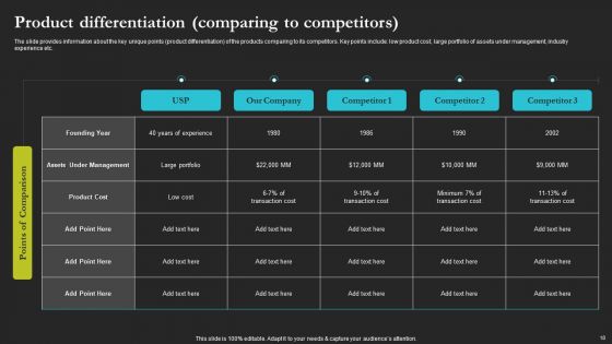 Sell Side Merger And Acquisition Pitch Book Ppt PowerPoint Presentation Complete Deck With Slides