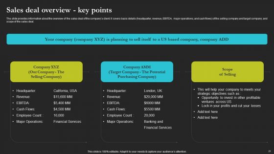 Sell Side Merger And Acquisition Pitch Book Ppt PowerPoint Presentation Complete Deck With Slides