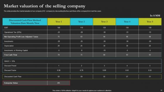 Sell Side Merger And Acquisition Pitch Book Ppt PowerPoint Presentation Complete Deck With Slides