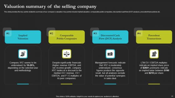 Sell Side Merger And Acquisition Pitch Book Ppt PowerPoint Presentation Complete Deck With Slides