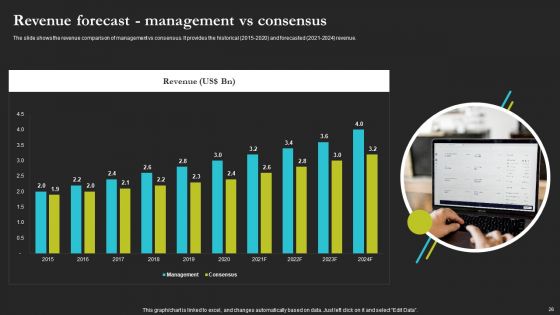 Sell Side Merger And Acquisition Pitch Book Ppt PowerPoint Presentation Complete Deck With Slides
