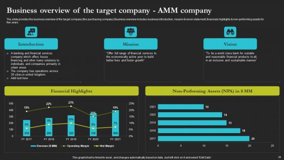 Sell Side Merger And Acquisition Pitch Book Ppt PowerPoint Presentation Complete Deck With Slides
