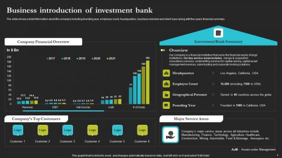 Sell Side Merger And Acquisition Pitch Book Ppt PowerPoint Presentation Complete Deck With Slides