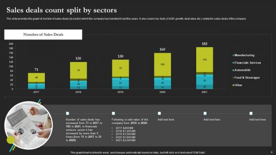 Sell Side Merger And Acquisition Pitch Book Ppt PowerPoint Presentation Complete Deck With Slides