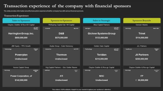 Sell Side Merger And Acquisition Transaction Experience Of The Company Ideas PDF