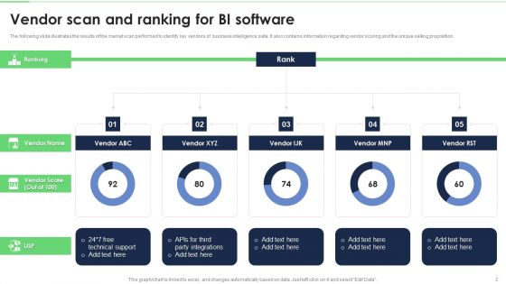 Seller Evaluation For Business Analytics Transformation Ppt PowerPoint Presentation Complete With Slides