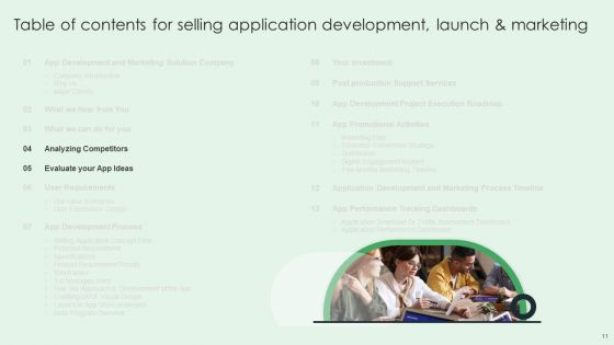 Selling App Development Launch And Marketing Ppt PowerPoint Presentation Complete Deck With Slides