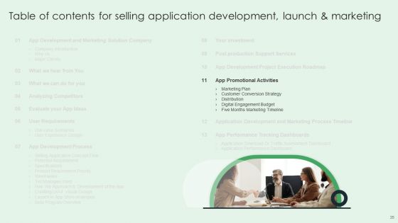Selling App Development Launch And Marketing Ppt PowerPoint Presentation Complete Deck With Slides
