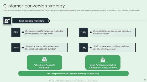 Selling App Development Launch And Marketing Ppt PowerPoint Presentation Complete Deck With Slides