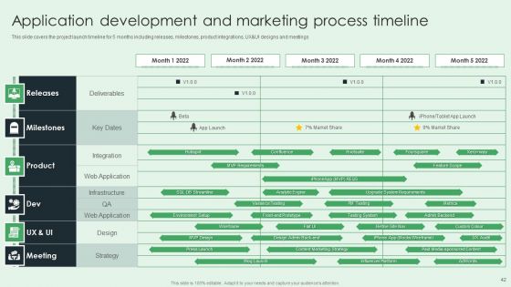 Selling App Development Launch And Marketing Ppt PowerPoint Presentation Complete Deck With Slides