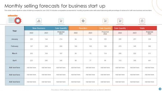 Selling Forecasts Ppt PowerPoint Presentation Complete Deck With Slides