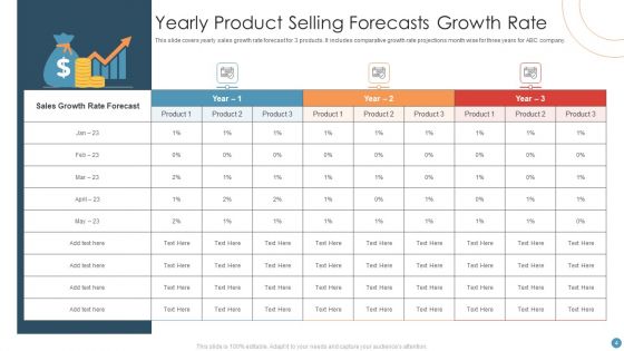 Selling Forecasts Ppt PowerPoint Presentation Complete Deck With Slides