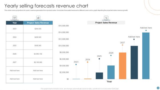 Selling Forecasts Ppt PowerPoint Presentation Complete Deck With Slides