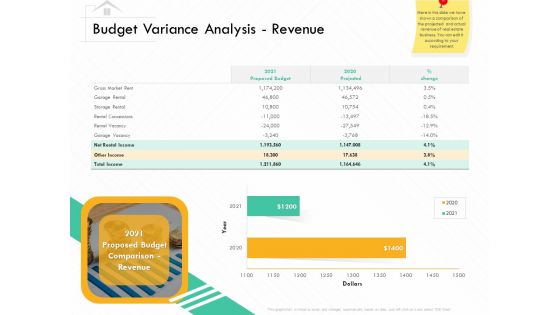 Selling Home Property Budget Variance Analysis Revenue Ppt Ideas Templates PDF