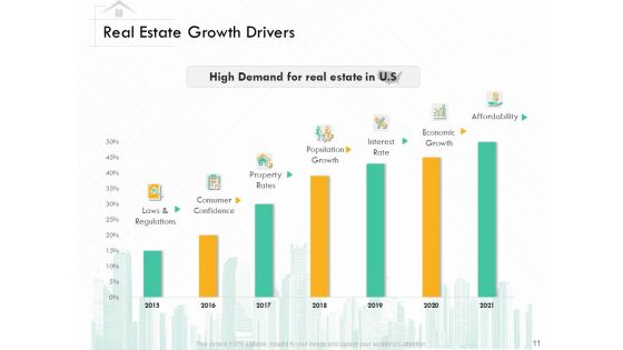 Selling Home Property Ppt PowerPoint Presentation Complete Deck With Slides