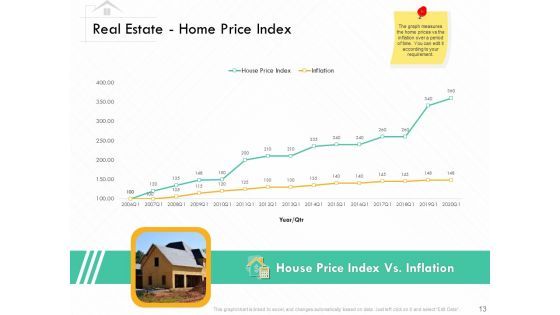Selling Home Property Ppt PowerPoint Presentation Complete Deck With Slides