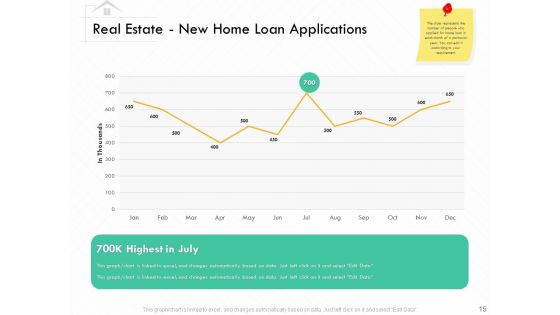 Selling Home Property Ppt PowerPoint Presentation Complete Deck With Slides