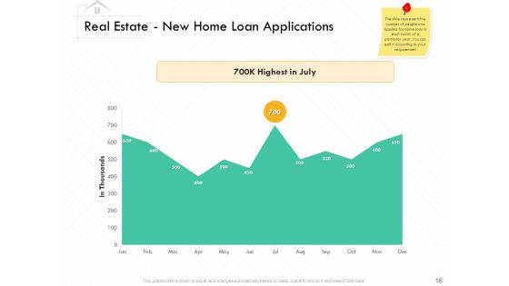 Selling Home Property Ppt PowerPoint Presentation Complete Deck With Slides