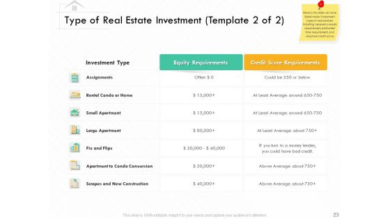 Selling Home Property Ppt PowerPoint Presentation Complete Deck With Slides