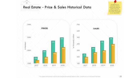 Selling Home Property Ppt PowerPoint Presentation Complete Deck With Slides