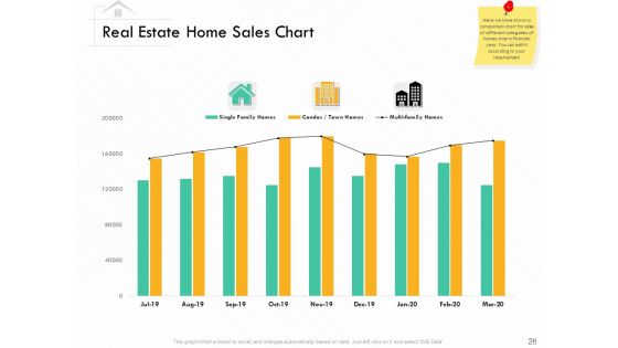 Selling Home Property Ppt PowerPoint Presentation Complete Deck With Slides