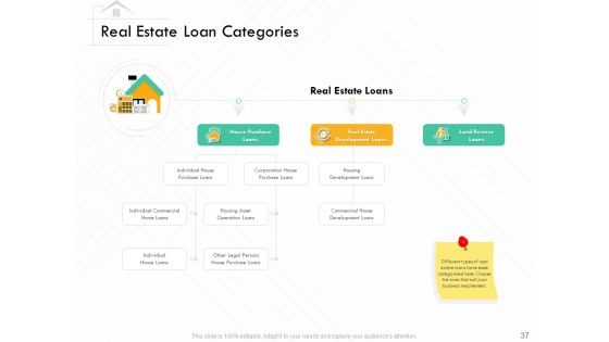 Selling Home Property Ppt PowerPoint Presentation Complete Deck With Slides