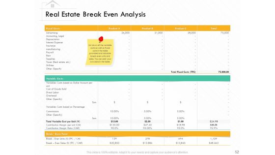 Selling Home Property Ppt PowerPoint Presentation Complete Deck With Slides
