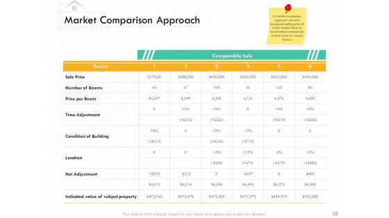 Selling Home Property Ppt PowerPoint Presentation Complete Deck With Slides