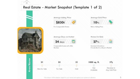 Selling Home Property Ppt PowerPoint Presentation Complete Deck With Slides