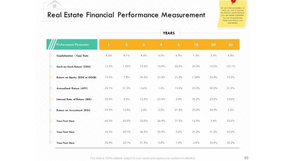 Selling Home Property Ppt PowerPoint Presentation Complete Deck With Slides