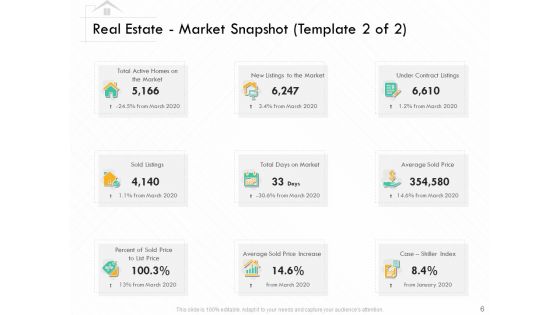 Selling Home Property Ppt PowerPoint Presentation Complete Deck With Slides