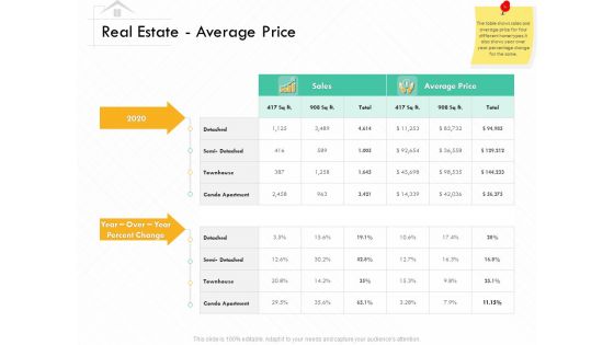 Selling Home Property Real Estate Average Price Ppt Gallery Portfolio PDF