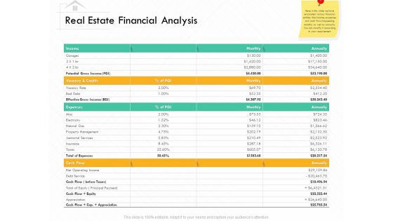 Selling Home Property Real Estate Financial Analysis Ppt Pictures PDF Selling Home Property Real Estate Financial Analysis Ppt Pictures PDF