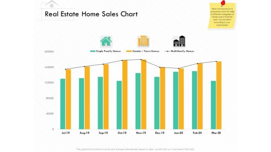 Selling Home Property Real Estate Home Sales Chart Ppt Professional Slideshow PDF Selling Home Property Real Estate Home Sales Chart Ppt Professional Slideshow PDF
